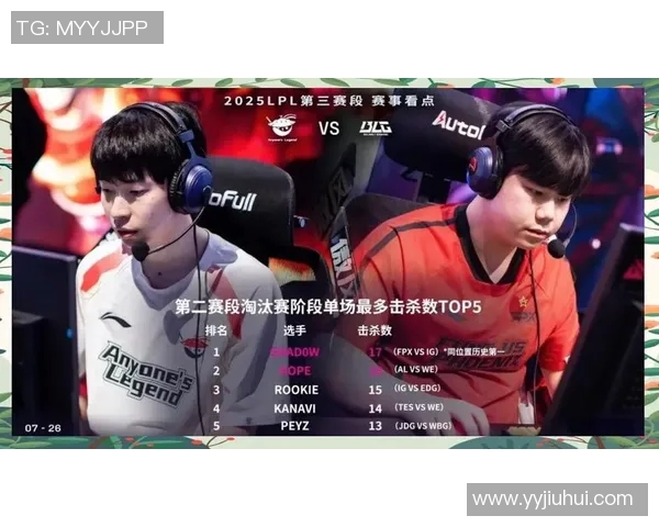 聚焦英雄联盟BLG战队近期状态分析与未来展望