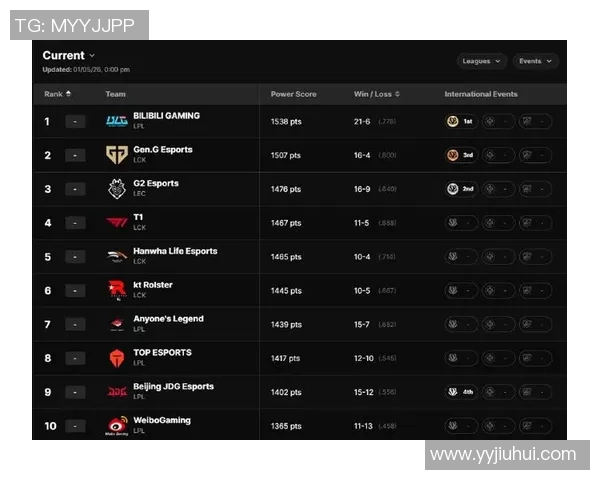 CSGO最新力量排行榜前十名揭晓BLG强势领跑引发关注