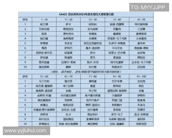 全球最具声望的足球明星排行榜揭晓谁将登顶荣耀之巅